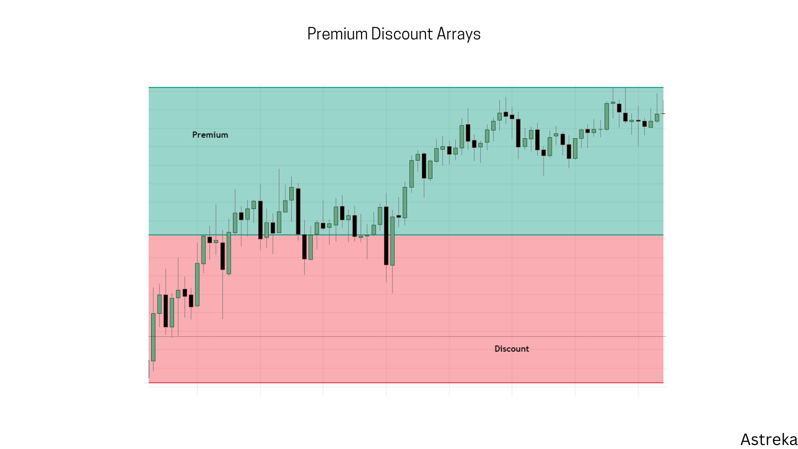 Decoding Market Entry Points: A Guide to ICT PD Arrays