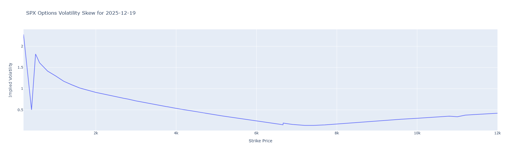 The Volatility Smile and Skew: What They Tell You About Market ...