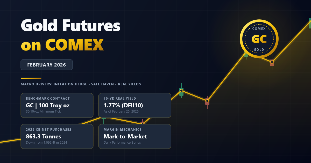 Gold Futures on COMEX: February 2026