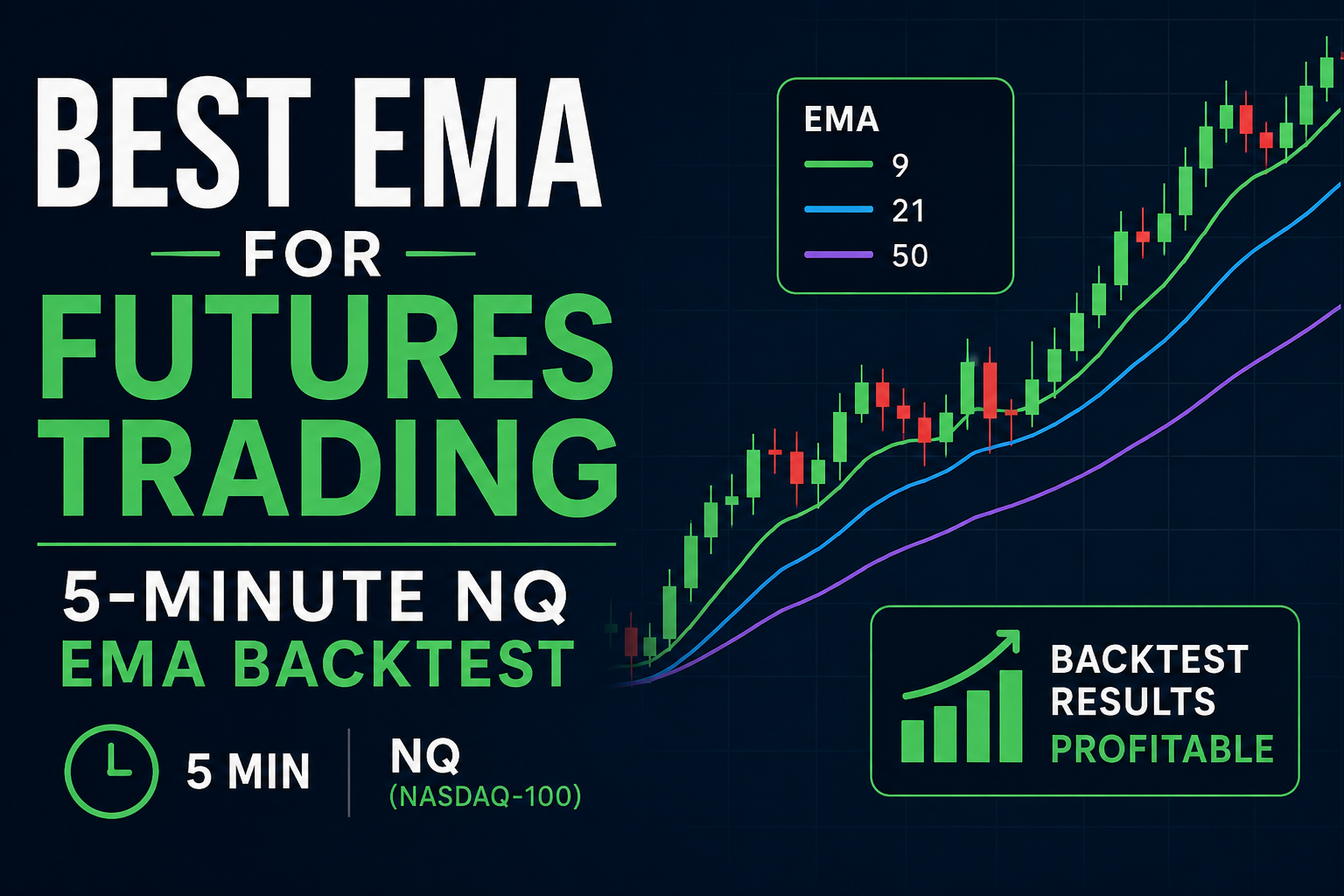 Best EMA for Futures Trading: 5-Minute NQ EMA Backtest