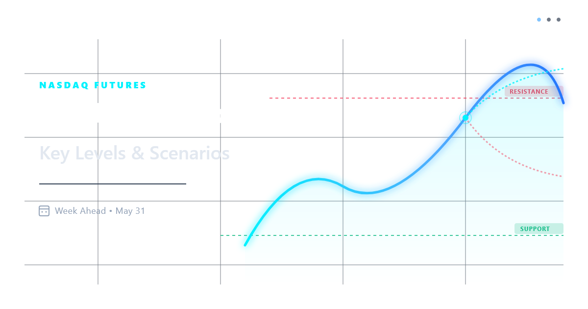 Nasdaq Futures Outlook: Key Levels and Scenarios for the Week Ahead (May 31)