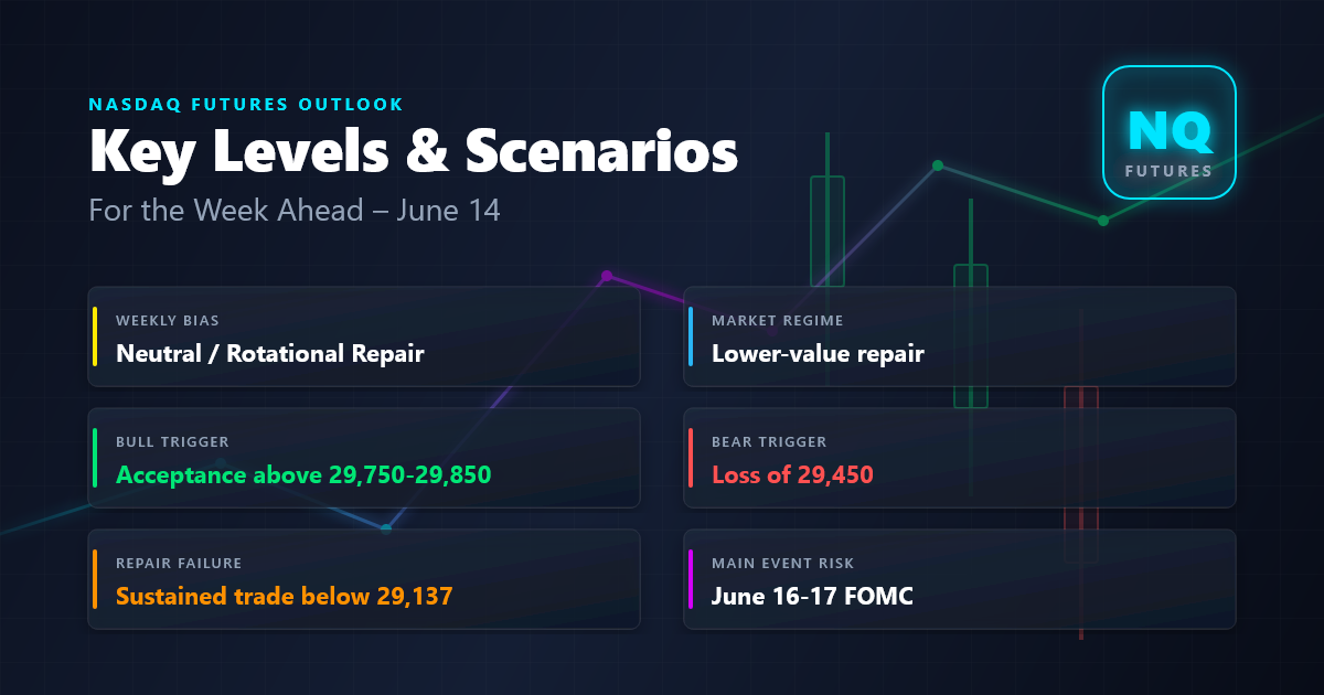Nasdaq Futures Outlook: Key Levels and Scenarios for the Week Ahead (June 14)