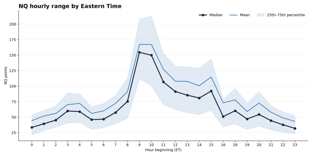 astreka nasdaq nq hours